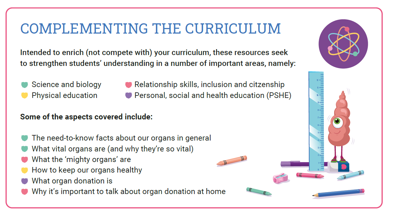 Toolkit 1 list of curriculum subjects that the Orgamites covers