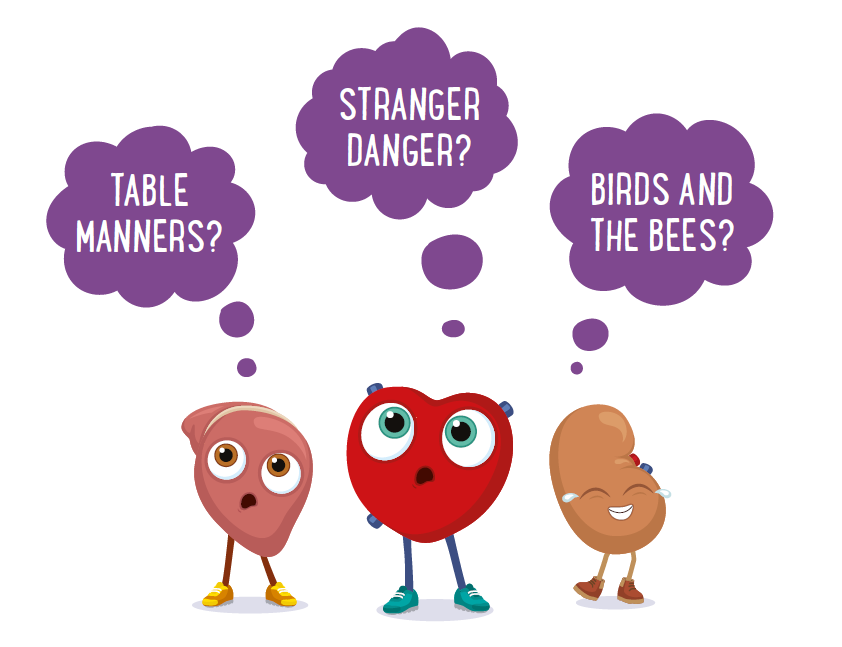 heart kidney and pancreas Orgamites characters 