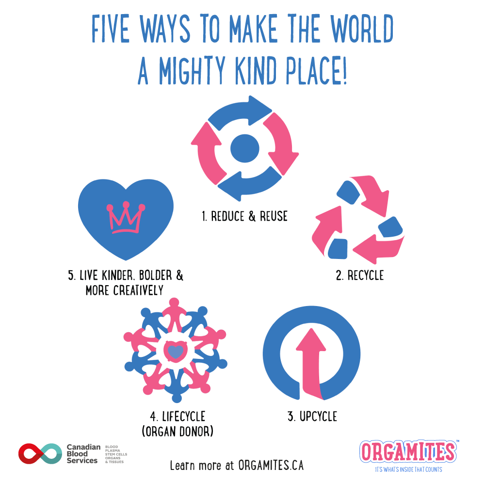 kindness in 5 steps